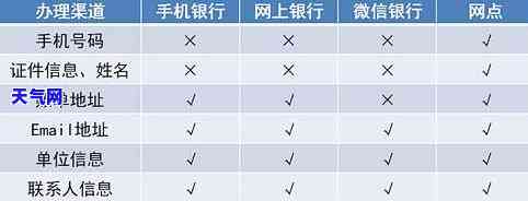 贷款与信用卡有何不同？全面解析两者的区别及安全性