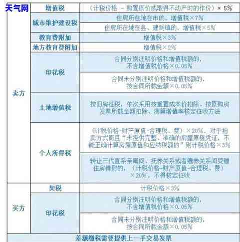 逾期还信用卡刑事责任-逾期还信用卡刑事责任怎么划分