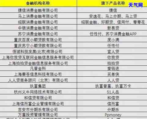 怎样查询帮还信用卡记录-怎样查询帮还信用卡记录明细呢