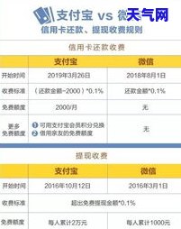 信用卡还款有哪几期还的，详细解析：信用卡还款可以分期为几期？