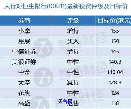 信用卡4天未还是否算逾期？是否会影响？