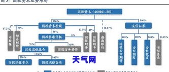 还信用卡：手续费、安全与金额全知道