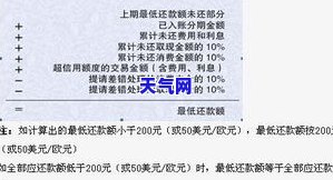 信用卡逾期永久停卡还全款有影响吗，信用卡逾期还款：停卡后全额还款会产生何种影响？