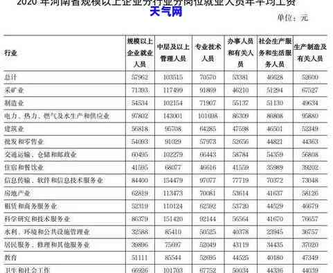 北海信用卡-北海信用卡电话