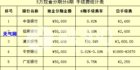 平安信用卡催款：恶心的电话号码是什么？