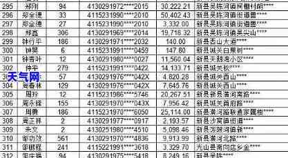 可以跟信用卡银行协商多分几年吗，如何与信用卡银行协商长分期期限？