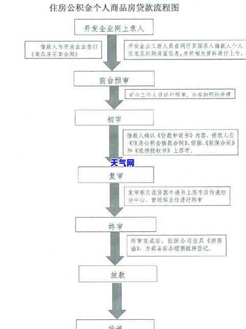 发可以协商分期吗，发信用卡分期还款：如何协商分期付款？