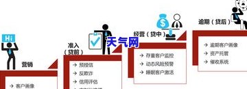 欠5万信用卡每月还几百，银行是否会批准？同时询问每月利息