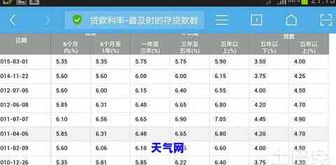 信用卡怎样能快速还完-信用卡怎样能快速还完钱