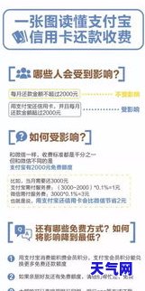 信用卡分期逾期要求还全款合理吗，探讨信用卡分期逾期后是否应全额还款的合理性