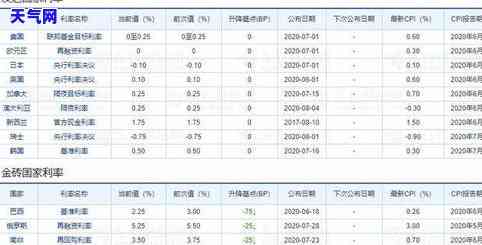 浦发银行信用卡期协商-浦发银行信用卡期协商电话