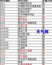 信用卡协商还完应该销卡吗-信用卡协商还完应该销卡吗