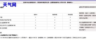 欠信用卡被起诉无力偿还：后果与解决办法