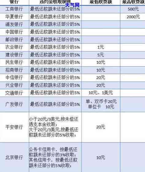 没钱还信用卡会怎样？影响、后果及应对策略全解析