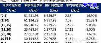 '忘记还信用卡逾期几天会有不良记录吗？招行、信用卡忘还了5天的影响'