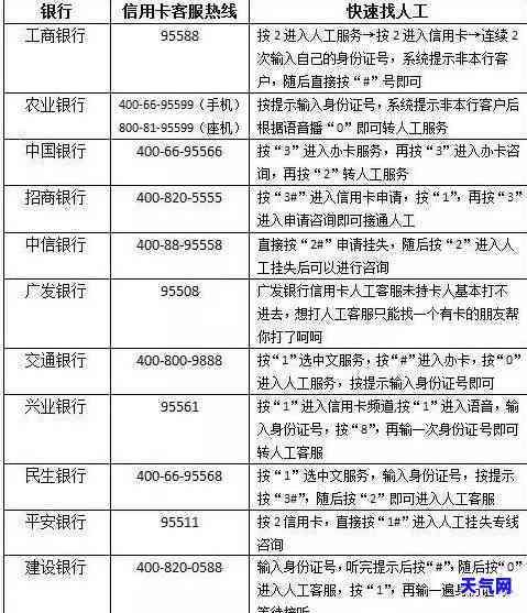 用信用卡还得还利息-用信用卡还得还利息吗