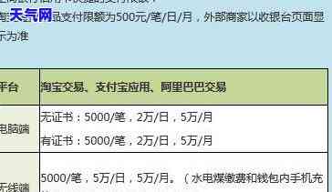 信用卡逾期还能垫还么-逾期的信用卡能带还吗