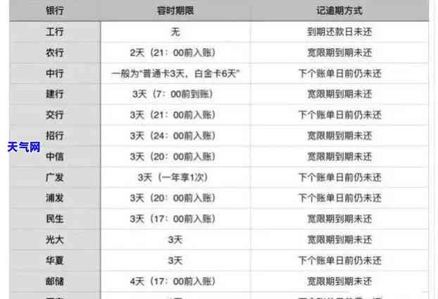 信用卡借款要多少天还清，如何在规定时间内还清信用卡借款？