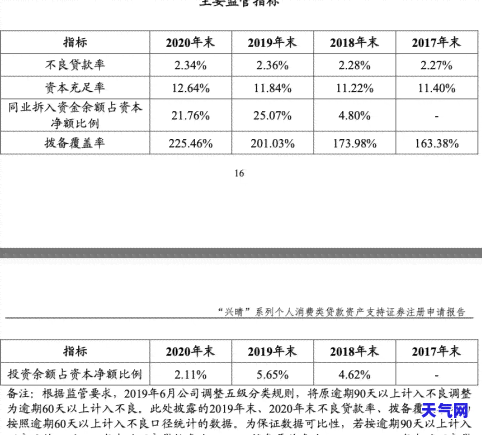 浦发银行信用卡协商电话是多少？