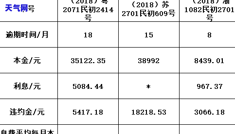 信用卡逾期五个月怎么协商-信用卡逾期五个月怎么协商还款