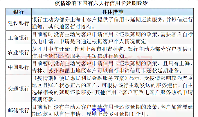 逾期60天信用卡解冻几率大吗？专家解析原因与可能性