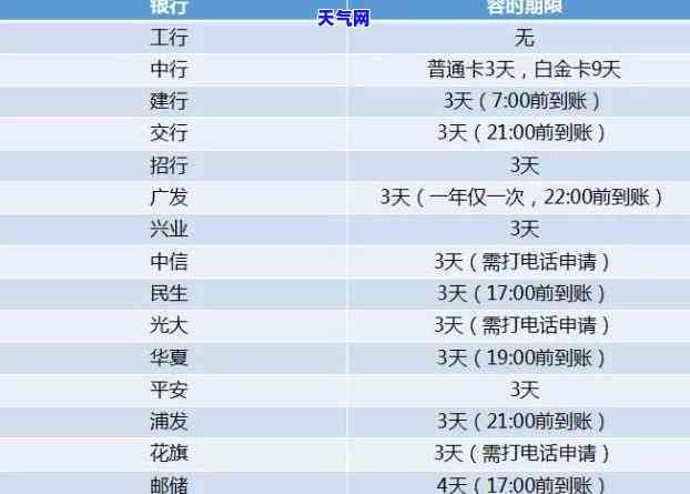 没办信用卡却信用卡逾期-没办信用卡却信用卡逾期了怎么办