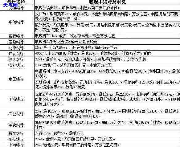 信用卡逾期还完怎么注销-信用卡逾期还完怎么注销账户