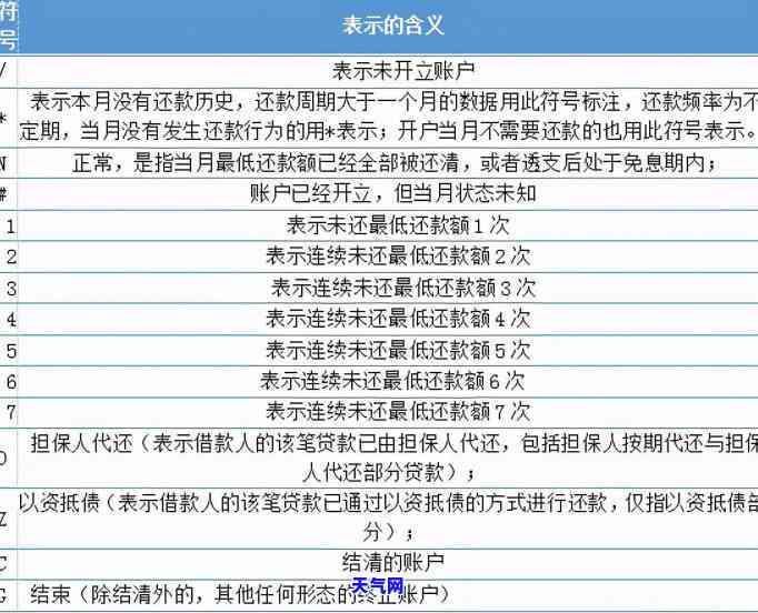 还信用卡需要现金吗？答案在这里！