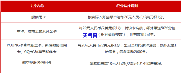 信用卡上门后会怎么样-信用卡上门后会怎么样吗