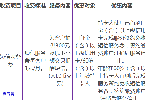 四天没还信用卡-四天没还信用卡算逾期吗