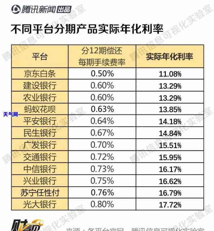 法务帮忙协商还款收费及可信度分析：如何选择正规逾期法务公司？