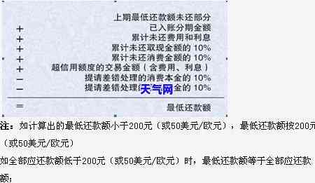 信用卡欠款协商减免可以吗-信用卡欠款协商减免可以吗知乎