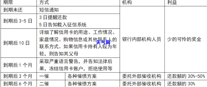 信用卡逾期还款，警惕！信用卡逾期还款的后果严重，你必须知道