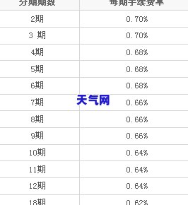 信用卡逾期想网上贷款还-信用卡逾期想网上贷款还款怎么办