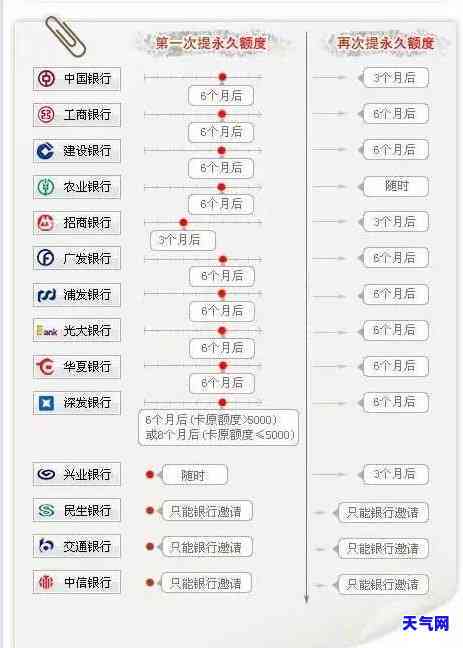 信用卡逾期想网上贷款还-信用卡逾期想网上贷款还款怎么办