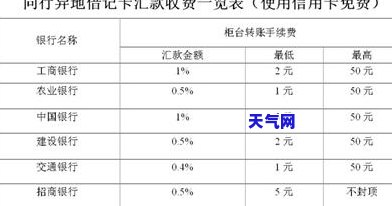 邮政银行信用卡不让协商了-邮政银行信用卡不让协商了怎么办