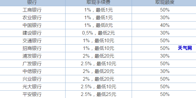 与信用卡银行协商还款方案，协商还款：与信用卡银行有效沟通的策略