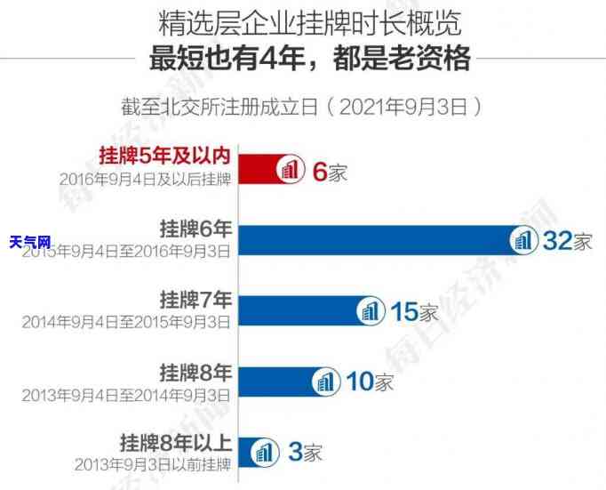 一万的信用卡还更低多少钱利息？详解还款方式与利息计算