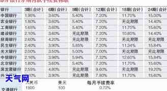 如何处理用信用卡代还软件被盗刷的情况？