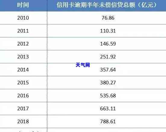 还信用卡多久算逾期？常见问题解答