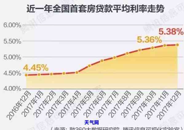 2021年对于信用卡逾期的处理，2021年信用卡逾期：如何应对和处理？