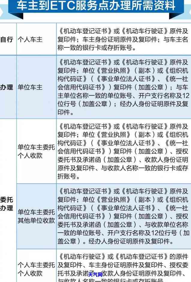 还信用卡的贷款，轻松管理信用卡债务：尝试我们的还款！