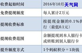 信用卡个性还款协商不下来怎么回事，信用卡个性化还款协商无果，原因分析与解决办法