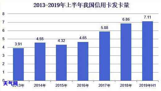 还信用卡用什么方式还最划算？不同还款方式的优缺点比较