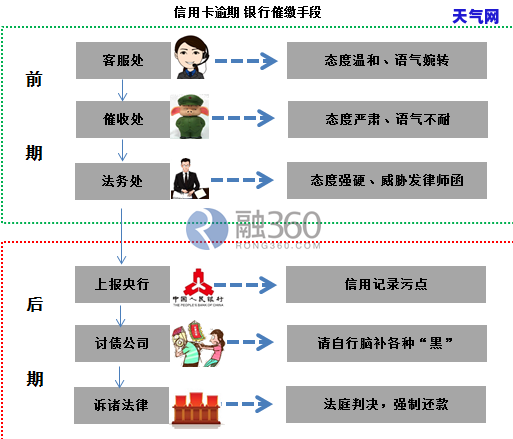 了解被信用卡起诉的后果：影响及严重性