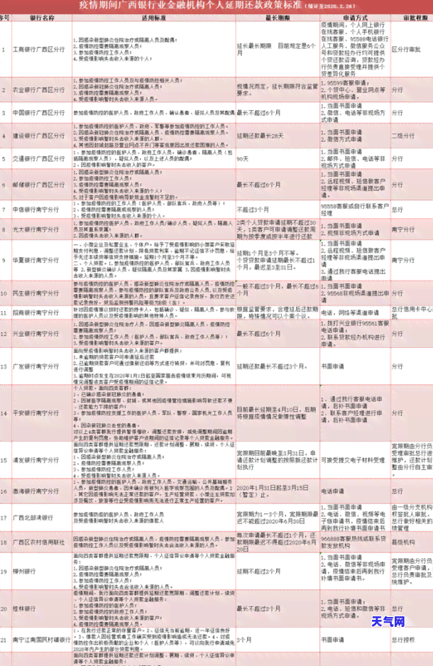 信用卡协商还款免滞纳金是真的吗，真相揭秘：信用卡协商还款真的可以免滞纳金吗？