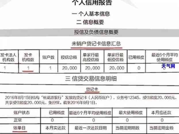 信用卡还款利息计算方法及一万元利息多少？