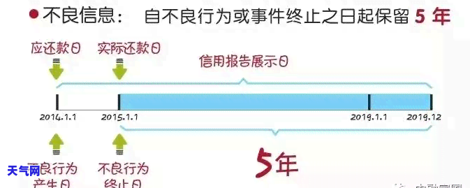 工商银行如何跨行偿还信用卡欠款？详细步骤解析