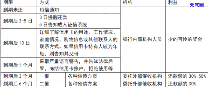 信用卡公告模板-信用卡公告模板怎么写