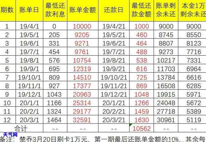 信用卡忘记还逾期了几天-信用卡忘记还逾期了几天 影响信用吗